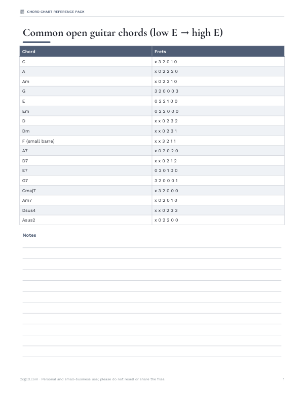 Preview of Printable Open Guitar Chords Chart