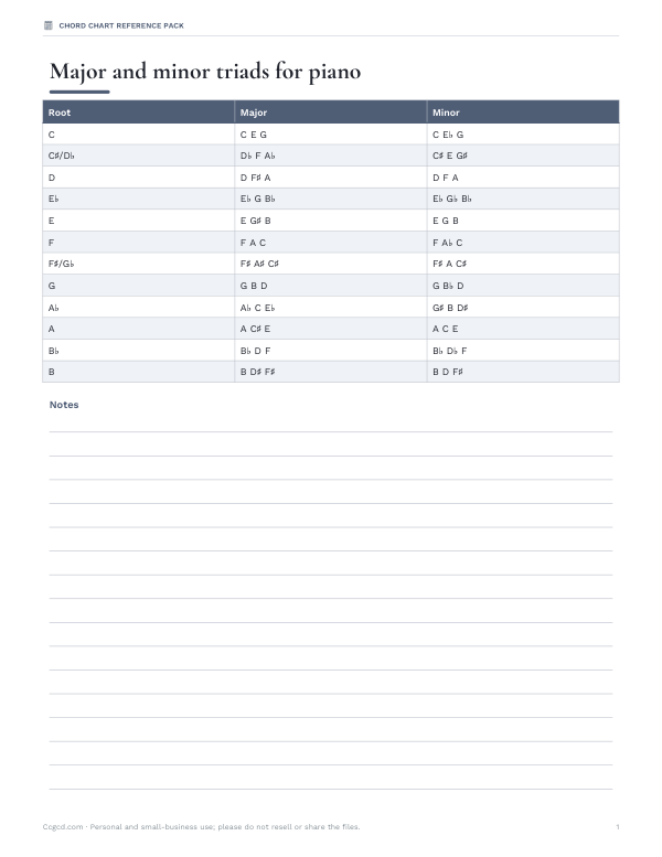 Preview of Printable Piano Chord Chart